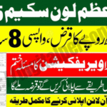 PM Youth Loan Scheme