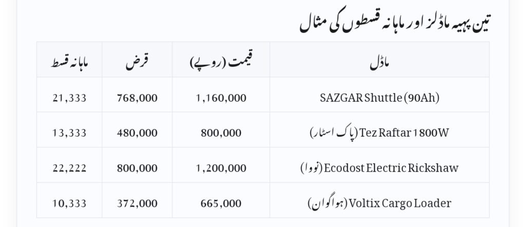 PAVE Gov PK Monthly Repayment Schedule