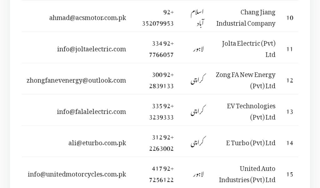 PAVE Partner Companies List 2025