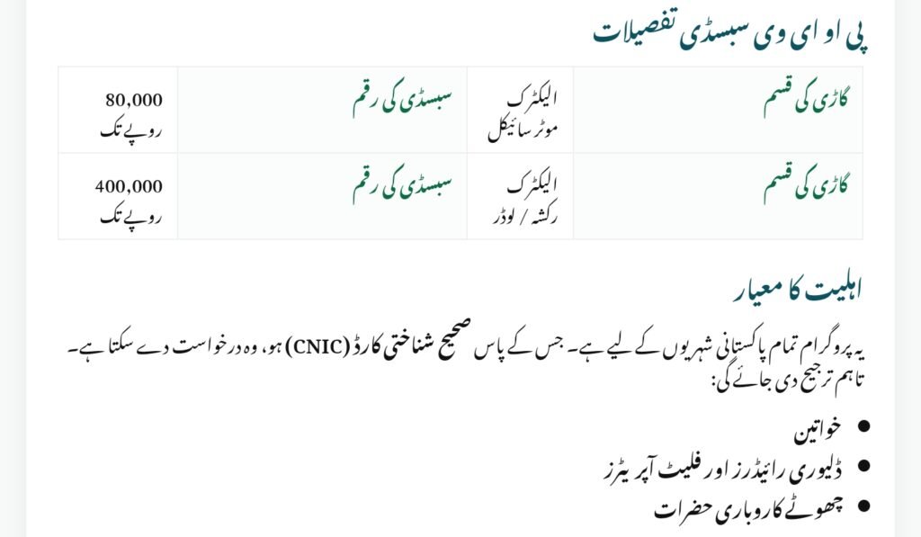 Pakistan PAVE EV Policy