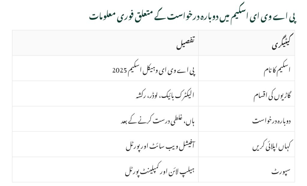 Reapply for PAVE Vehicle Scheme