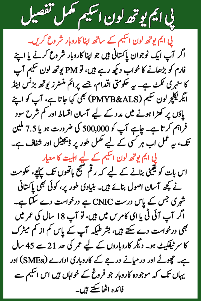 PM Youth Loan Scheme