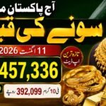 Gold price in Pakistan